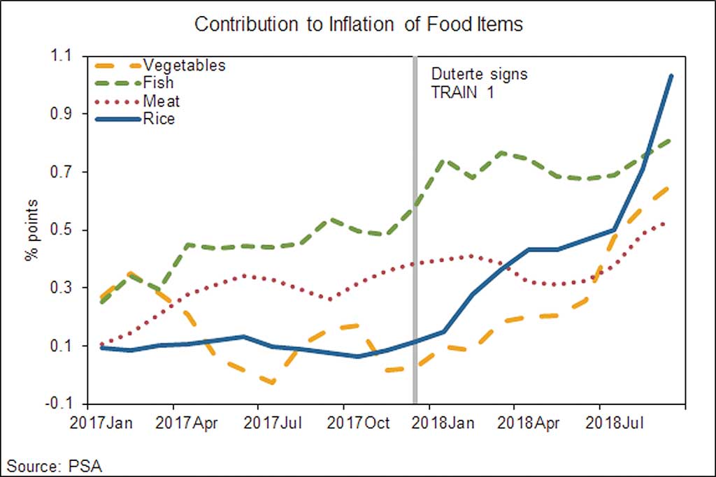 Contribution to Inflation