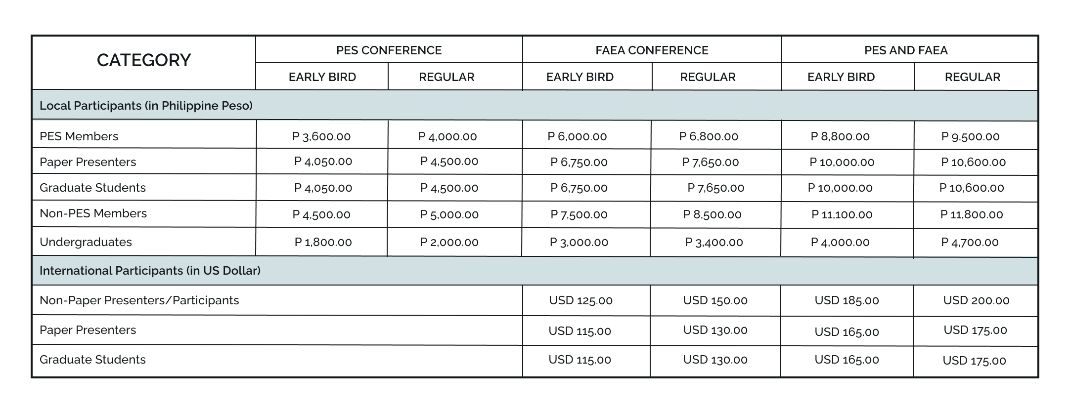 PES-FAEA registration fee matrix